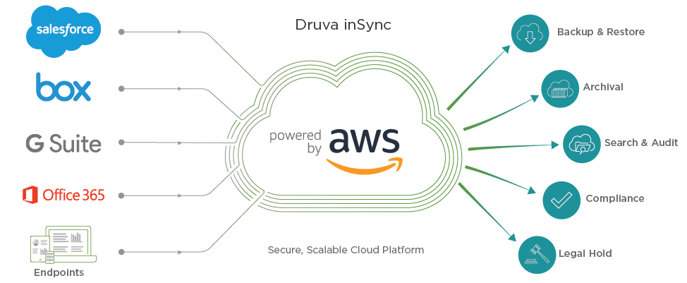 印度的SaaS公司正在征服美国 印度的SaaS公司正在征服美国