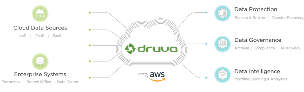 印度的SaaS公司正在征服美国 印度的SaaS公司正在征服美国