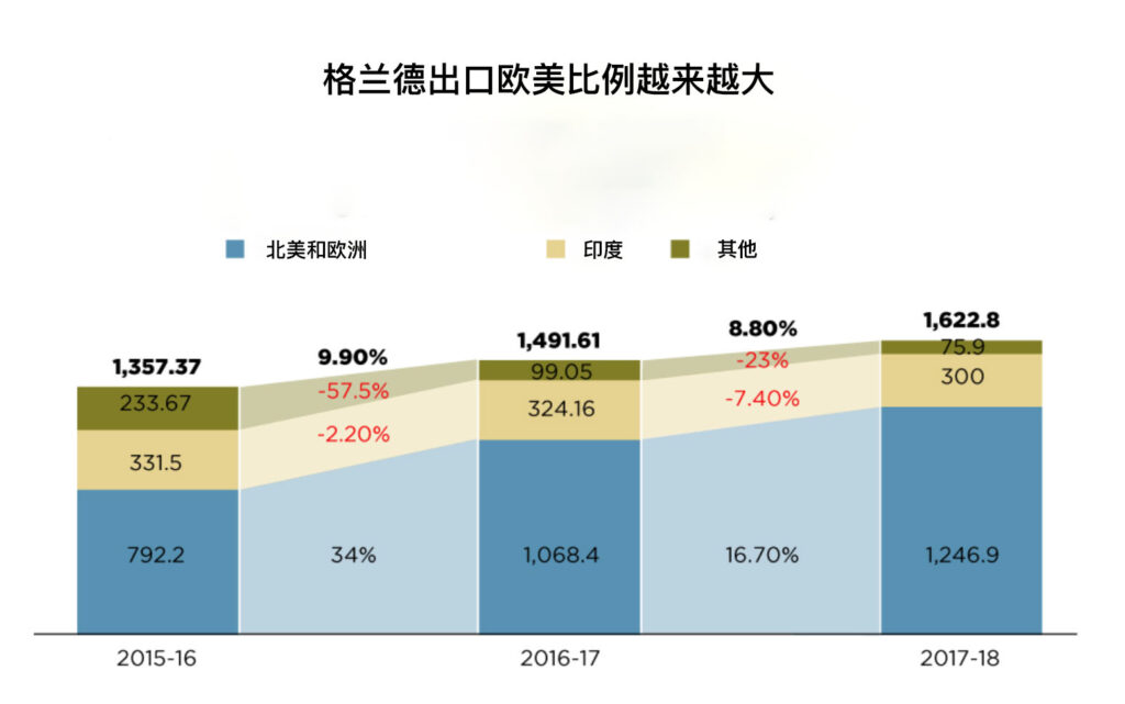“印度干儿子”要上市,复星打得什么算盘? “印度干儿子”要上市,复星打得什么算盘?