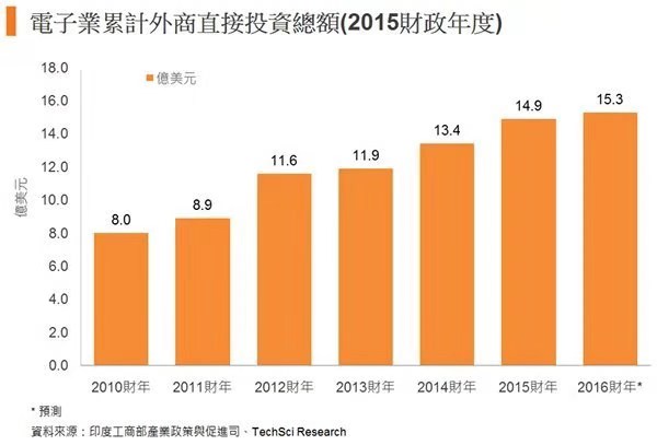 中国厂商押注“印度工厂” 中国厂商押注“印度工厂”