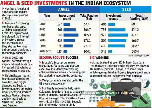 红杉印度的野望 红杉印度的野望