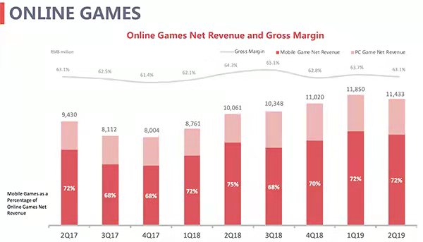 网易”潜伏“海外 网易”潜伏“海外