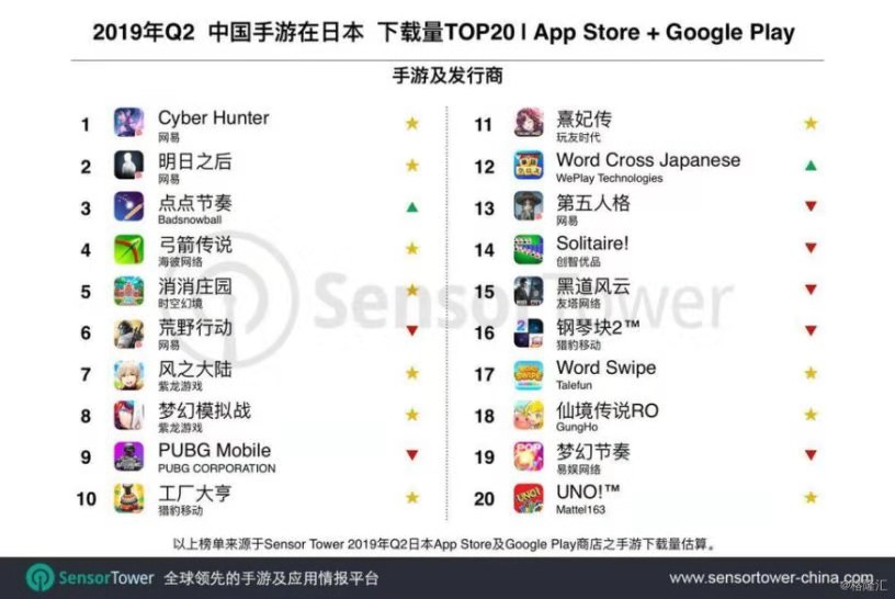 网易”潜伏“海外 网易”潜伏“海外