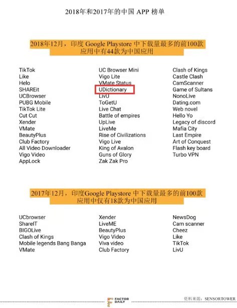 网易”潜伏“海外 网易”潜伏“海外