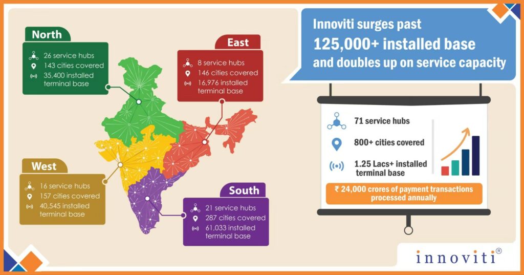 印度支付下半场:地推“肉搏战” 印度支付下半场:地推“肉搏战”
