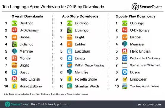 网易”潜伏“海外 网易”潜伏“海外