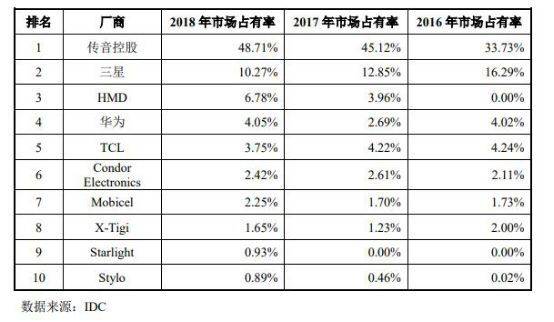 网易”潜伏“海外 网易”潜伏“海外