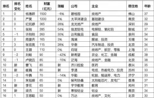 马老师“退休”时,亚洲80后正集体接班 马老师“退休”时,亚洲80后正集体接班