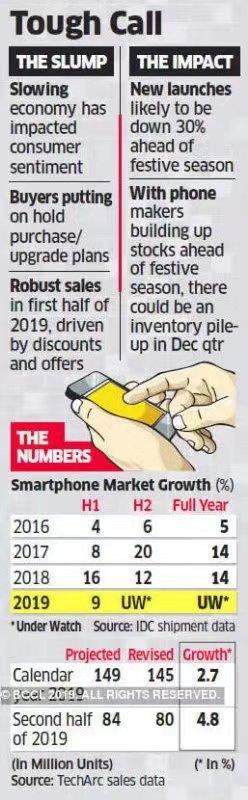 中国厂商押注“印度工厂” 中国厂商押注“印度工厂”