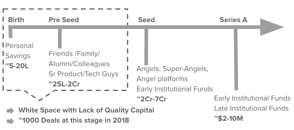红杉印度的野望 红杉印度的野望