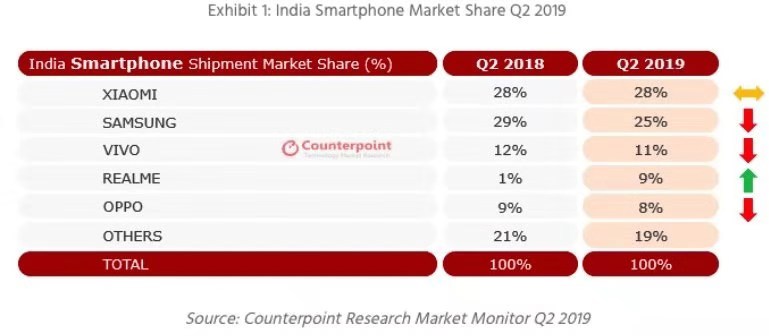中国厂商押注“印度工厂” 中国厂商押注“印度工厂”