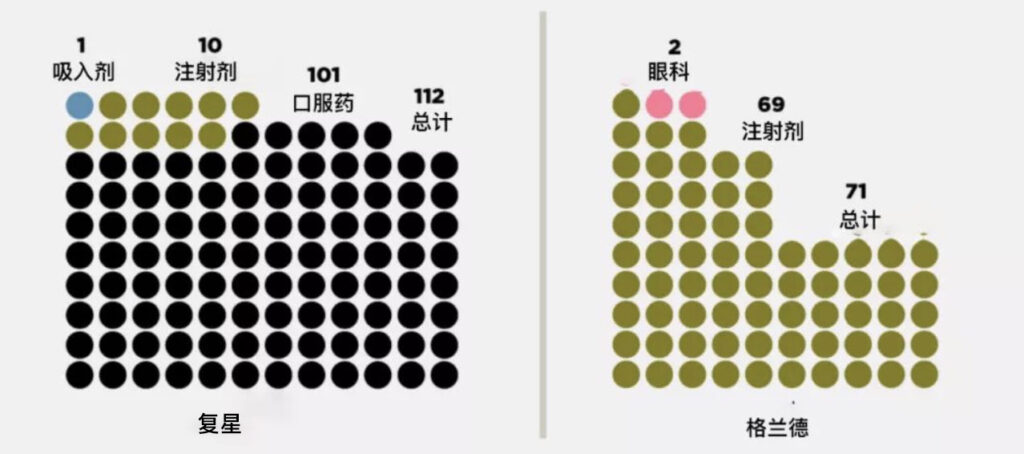“印度干儿子”要上市,复星打得什么算盘? “印度干儿子”要上市,复星打得什么算盘?