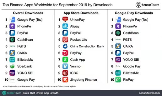 谷歌,印度支付的新“黑马” 谷歌,印度支付的新“黑马”