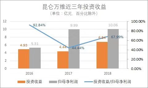 昆仑万维的出海之路 昆仑万维的出海之路