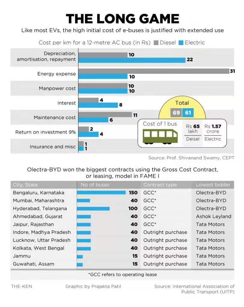 印度人民上下班,离不开比亚迪 印度人民上下班,离不开比亚迪
