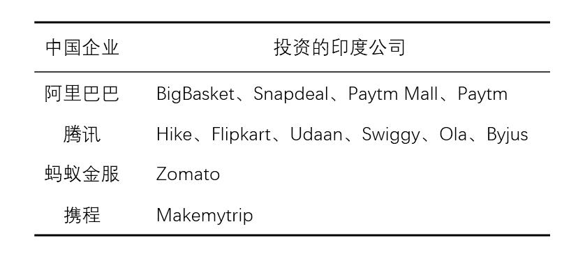 AT的印度征途:腾讯加码,阿里观望 AT的印度征途:腾讯加码,阿里观望