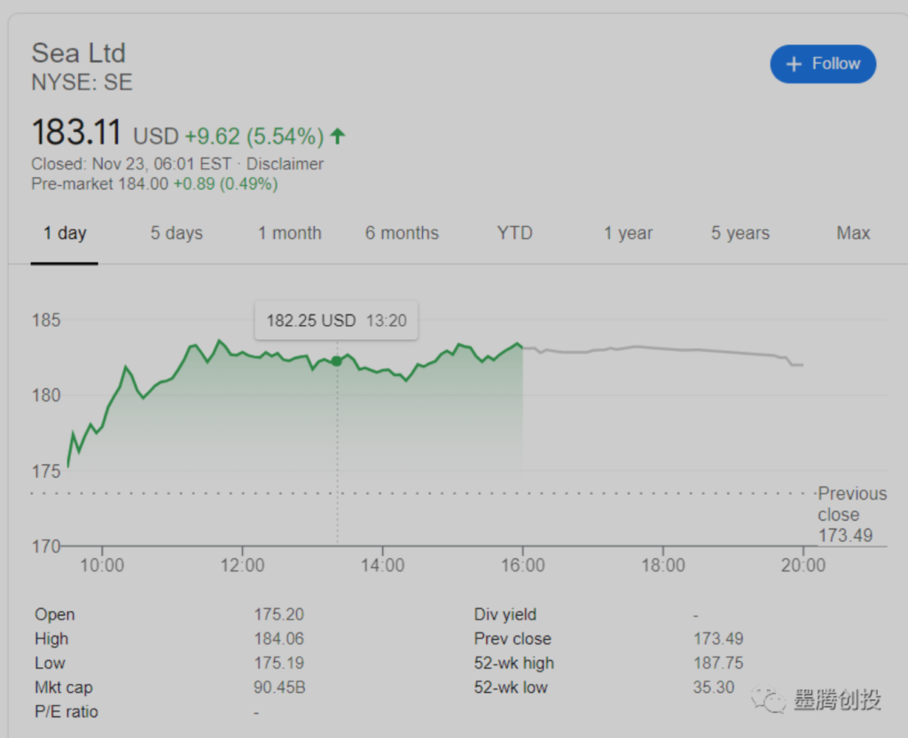 新加坡创始人如何套现18亿美金账面回报? 新加坡创始人如何套现18亿美金账面回报?