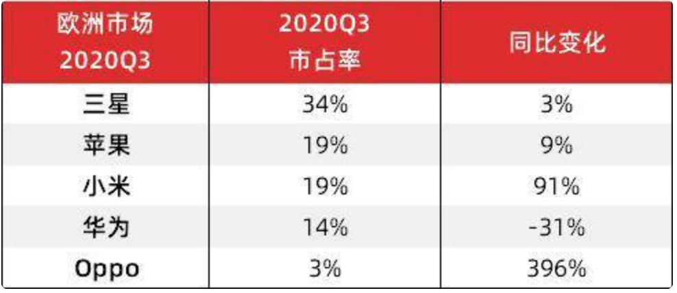 尊敬的小米阁下即将抵达它忠诚的欧洲 尊敬的小米阁下即将抵达它忠诚的欧洲
