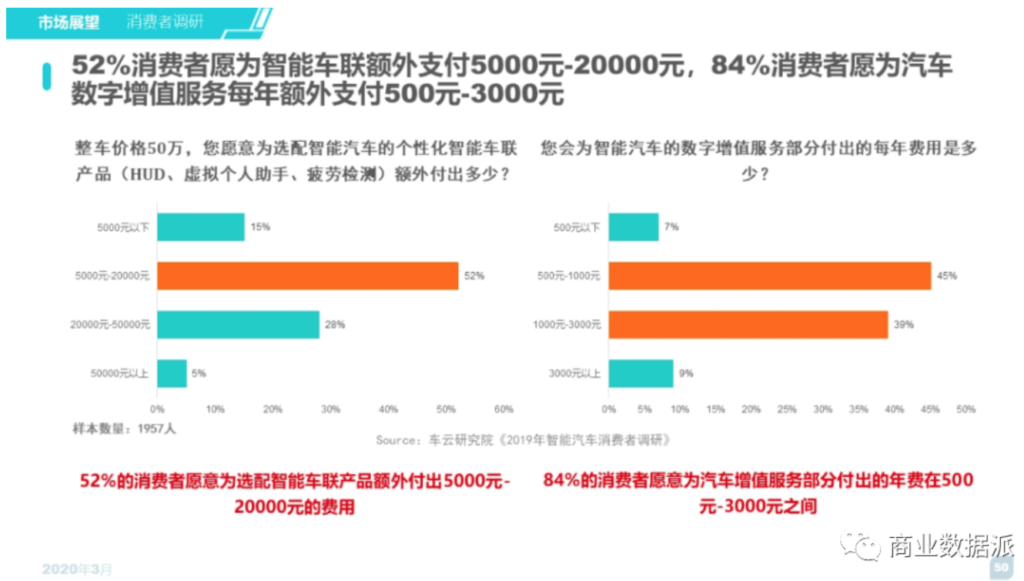 软硬兼施,华为汽车“复刻”手机之路 软硬兼施,华为汽车“复刻”手机之路