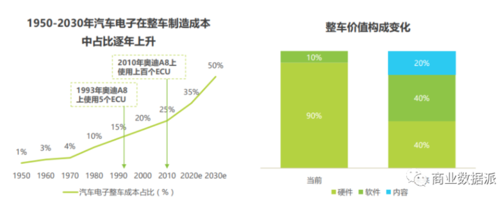 软硬兼施,华为汽车“复刻”手机之路 软硬兼施,华为汽车“复刻”手机之路