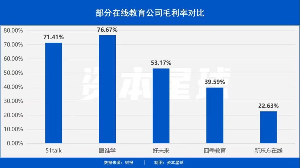 净亏损同比扩大超670%,新东方在线还能撑多久? 净亏损同比扩大超670%,新东方在线还能撑多久?
