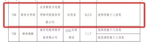 净亏损同比扩大超670%,新东方在线还能撑多久? 净亏损同比扩大超670%,新东方在线还能撑多久?