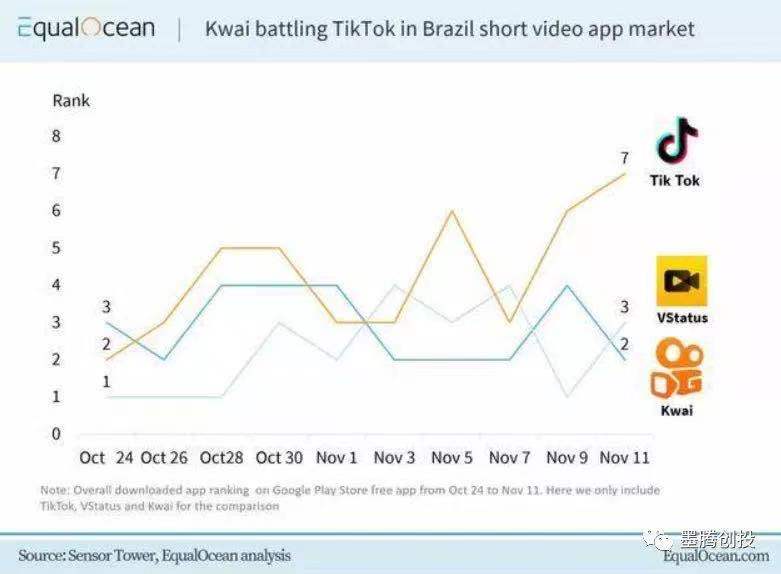 快手早期的出海之路 快手早期的出海之路