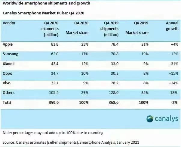 华为手机全球市场份额大跌,靠IoT怎么拯救消费者业务? 华为手机全球市场份额大跌,靠IoT怎么拯救消费者业务?