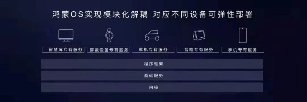 华为手机全球市场份额大跌,靠IoT怎么拯救消费者业务? 华为手机全球市场份额大跌,靠IoT怎么拯救消费者业务?