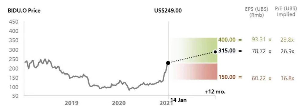 百度估值空间打开,星辰大海接踵而来 百度估值空间打开,星辰大海接踵而来