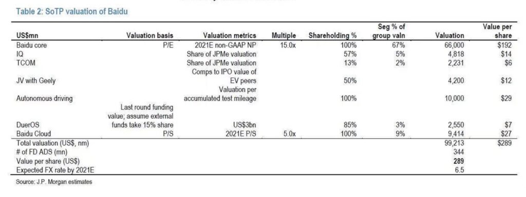 百度估值空间打开,星辰大海接踵而来 百度估值空间打开,星辰大海接踵而来