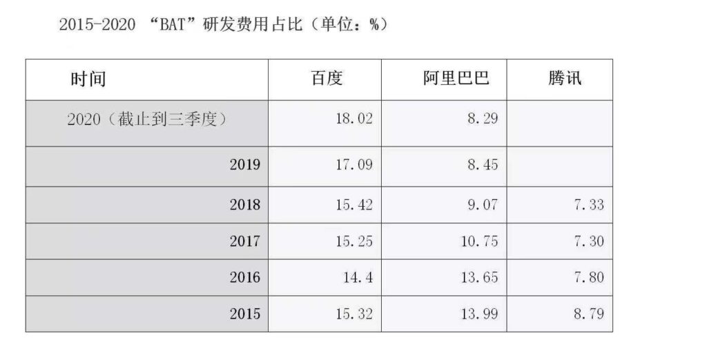 百度估值空间打开,星辰大海接踵而来 百度估值空间打开,星辰大海接踵而来