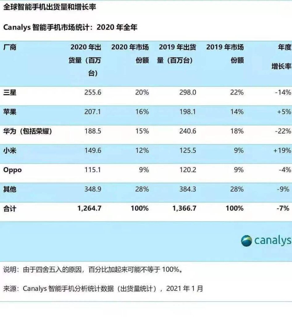 小米造车,图什么? 小米造车,图什么?