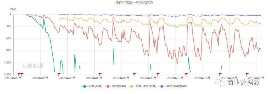朝夕光年,字节跳动的游戏梦 朝夕光年,字节跳动的游戏梦