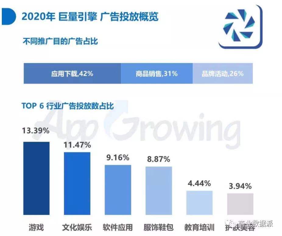 朝夕光年,字节跳动的游戏梦 朝夕光年,字节跳动的游戏梦