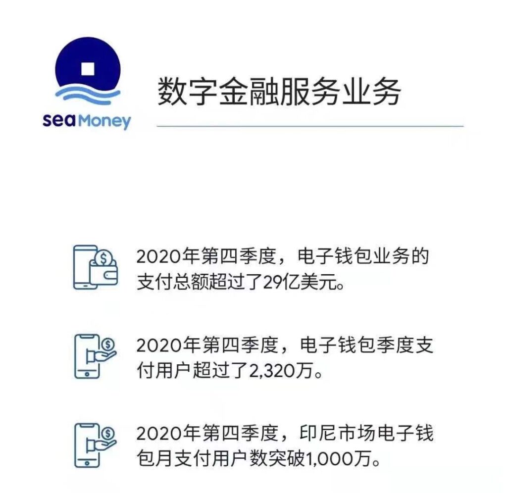 Sea的故事:一路「copy」,一路飙升 Sea的故事:一路「copy」,一路飙升