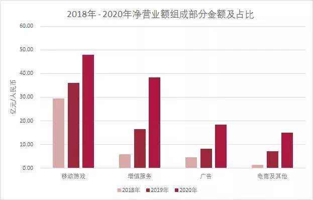 B站:年营收48亿、独代游戏43款,《FGO》累计收入超80亿 B站:年营收48亿、独代游戏43款,《FGO》累计收入超80亿
