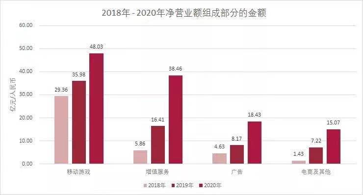 B站:年营收48亿、独代游戏43款,《FGO》累计收入超80亿 B站:年营收48亿、独代游戏43款,《FGO》累计收入超80亿