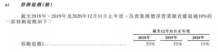 B站:年营收48亿、独代游戏43款,《FGO》累计收入超80亿 B站:年营收48亿、独代游戏43款,《FGO》累计收入超80亿