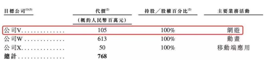 B站:年营收48亿、独代游戏43款,《FGO》累计收入超80亿 B站:年营收48亿、独代游戏43款,《FGO》累计收入超80亿