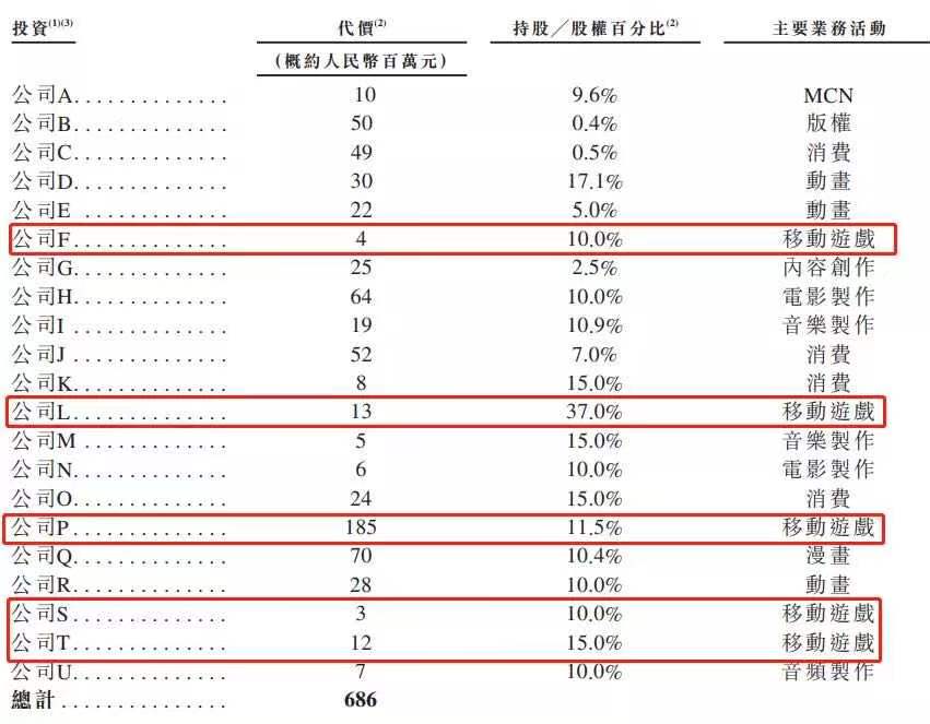 B站:年营收48亿、独代游戏43款,《FGO》累计收入超80亿 B站:年营收48亿、独代游戏43款,《FGO》累计收入超80亿