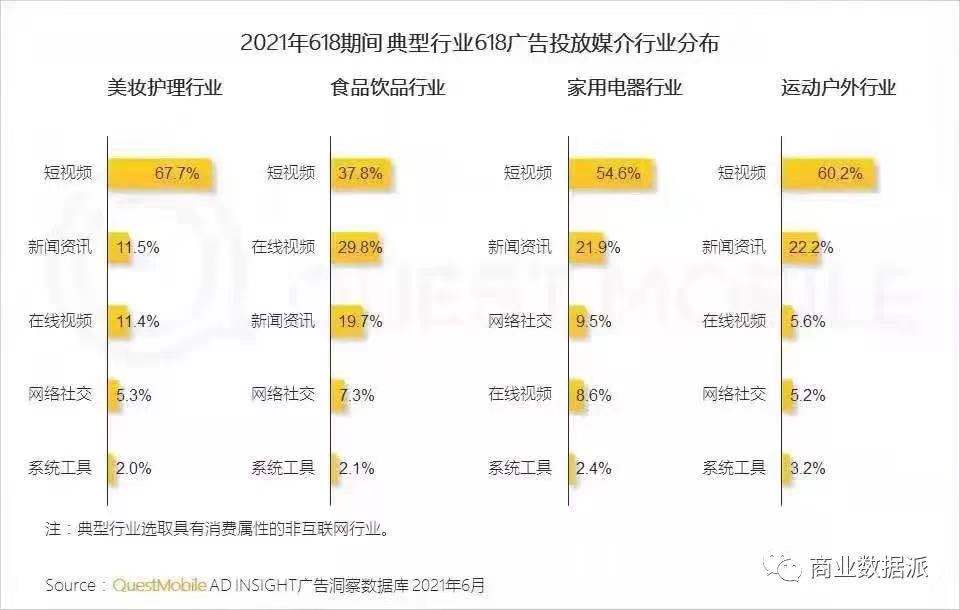 短视频出海之战:魔力的算法,万能的烧钱 短视频出海之战:魔力的算法,万能的烧钱