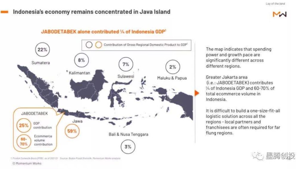 Bukalapak上市前的数据如何? Bukalapak上市前的数据如何?