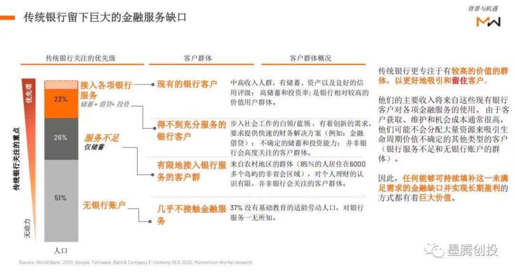 Bukalapak上市前的数据如何? Bukalapak上市前的数据如何?