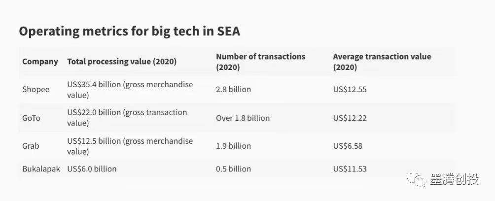 Bukalapak上市前的数据如何? Bukalapak上市前的数据如何?