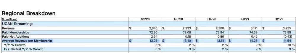 一夜蒸发79亿,奈飞还是伟大公司吗? 一夜蒸发79亿,奈飞还是伟大公司吗?