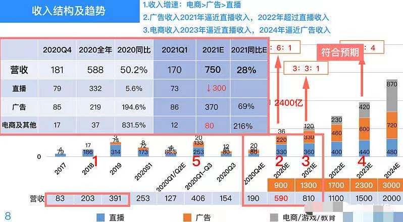 快手狂跌1.28万亿,老铁到底还值多少钱? 快手狂跌1.28万亿,老铁到底还值多少钱?