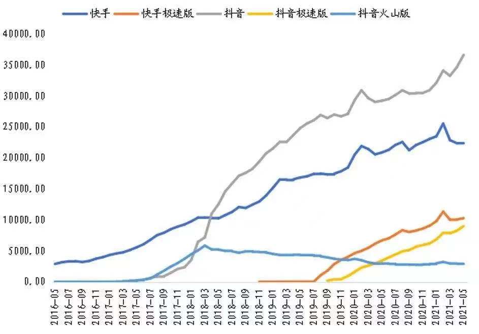 快手狂跌1.28万亿,老铁到底还值多少钱? 快手狂跌1.28万亿,老铁到底还值多少钱?