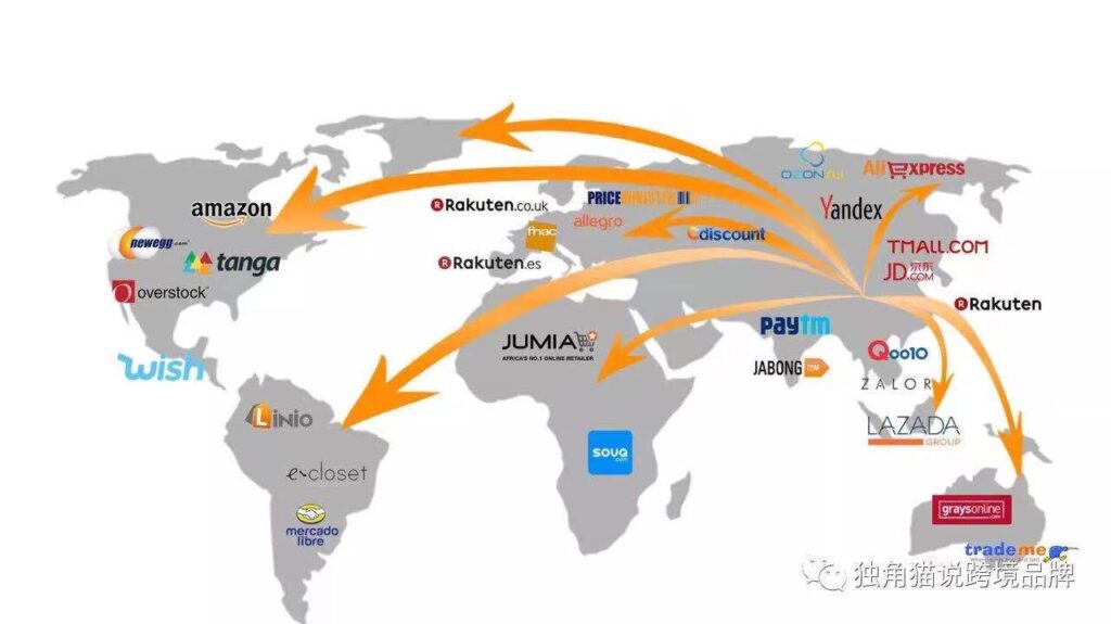万字长文:中国跨境电商二十年 万字长文:中国跨境电商二十年