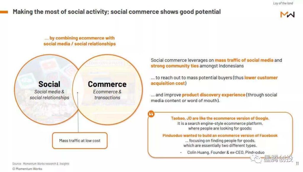 社交电商在印尼有前景么? 社交电商在印尼有前景么?